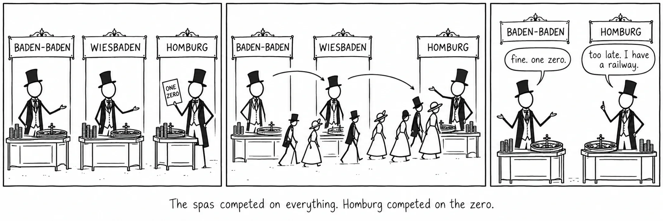 Kurorterna konkurrerade med allt. Homburg konkurrerade med nollan.