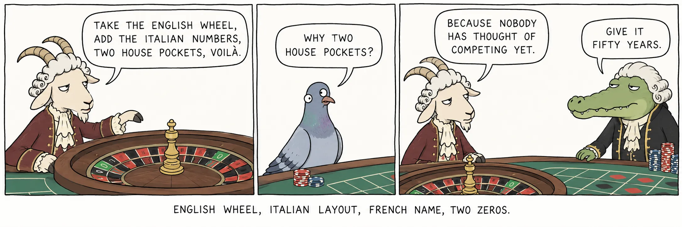 Engelskt hjul, italienskt spelfält, franskt namn, två nollor.