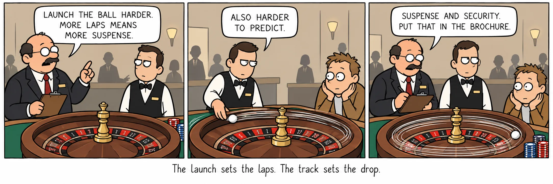Avskjutningen avgör varven. Banan avgör fallet.