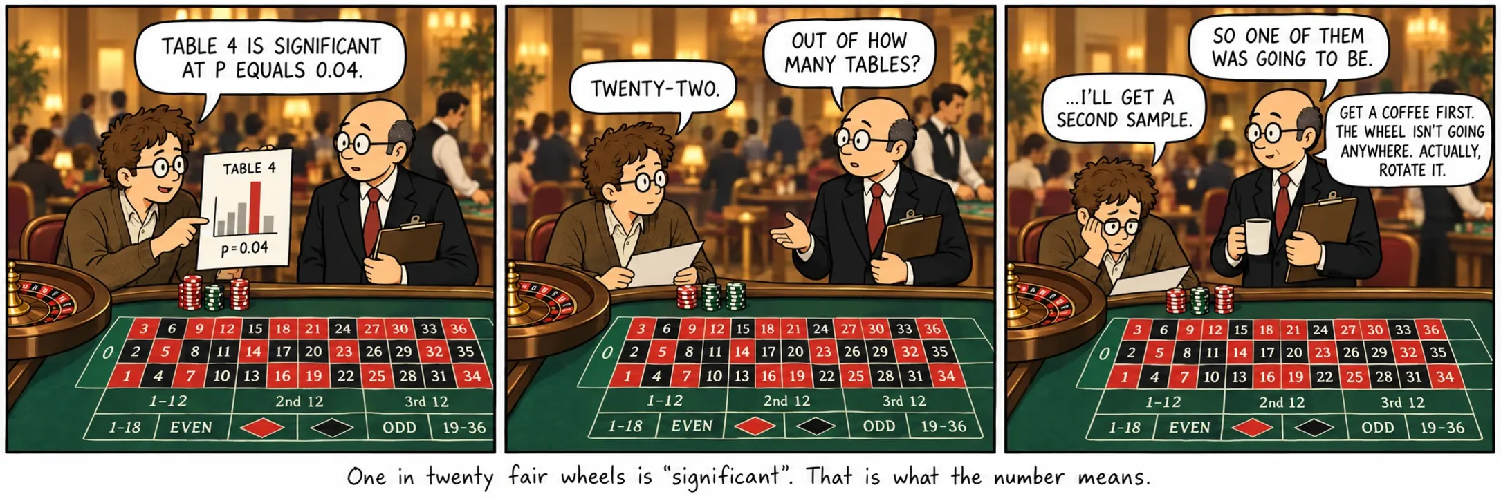 Ett av tjugo rättvisa hjul är ”signifikant”. Det är vad talet betyder.