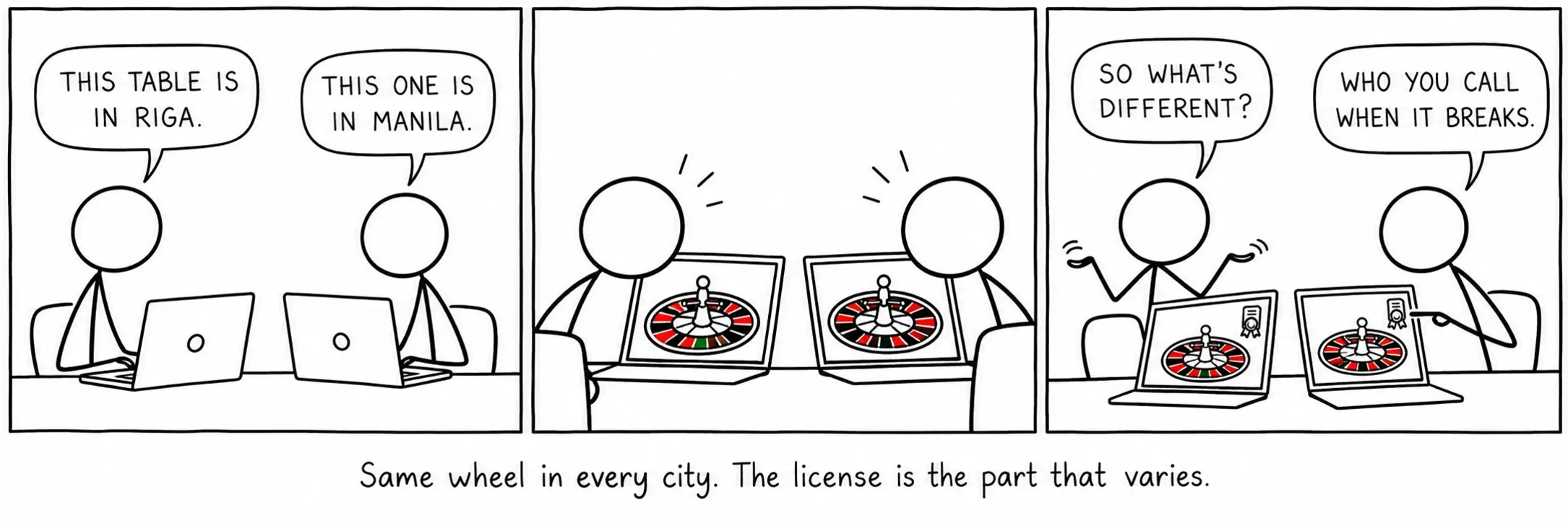 Samma hjul i varje stad. Licensen är det som varierar.