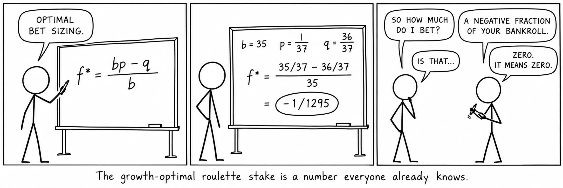 Den tillväxtoptimala roulette-insatsen är ett tal som alla redan känner till.