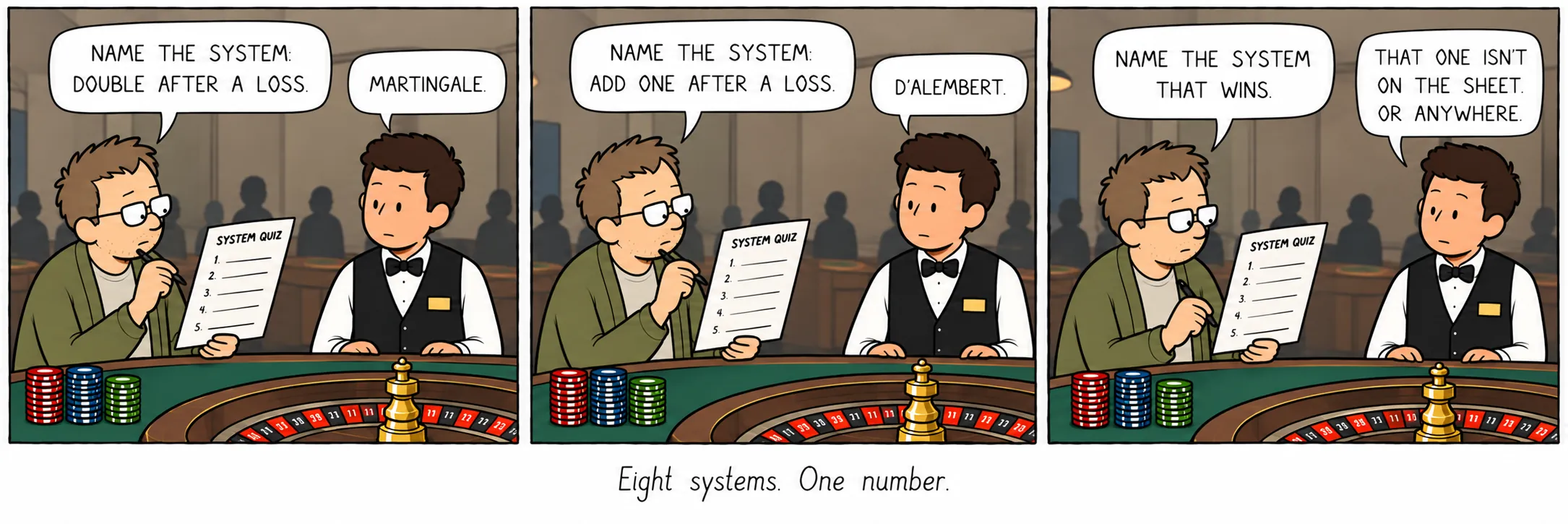 Åtta system. Ett tal.