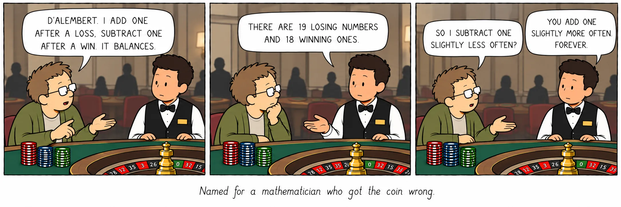 Uppkallad efter en matematiker som hade fel om myntet.