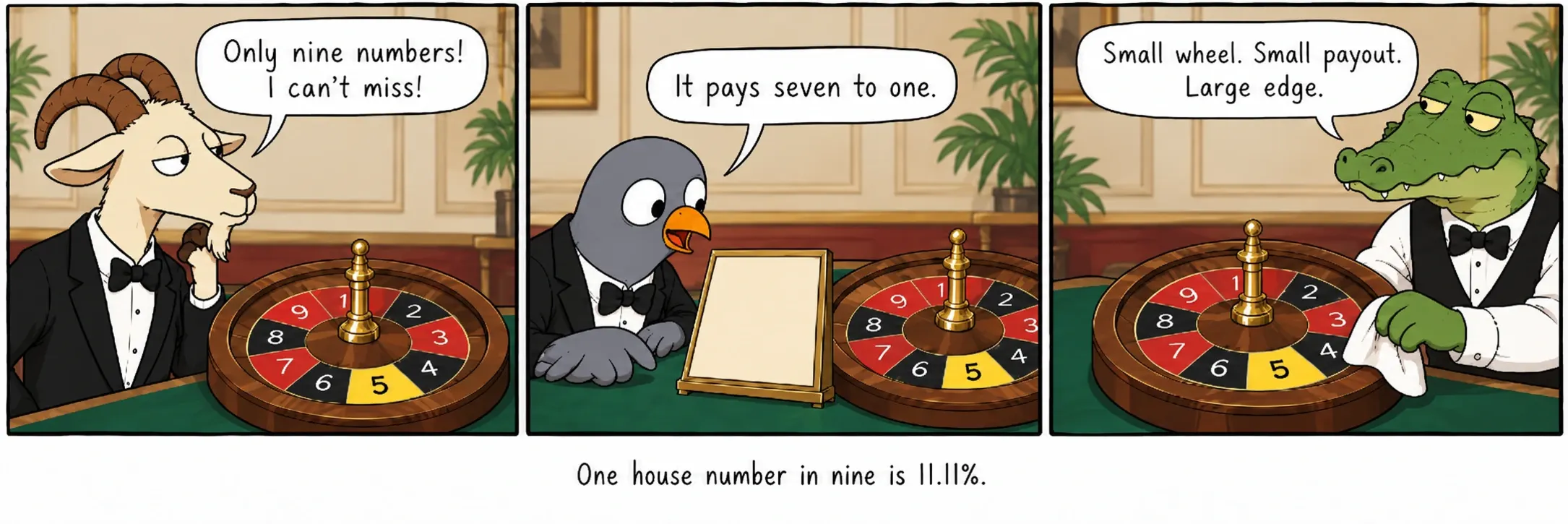 Ett husnummer på nio är 11,11%.